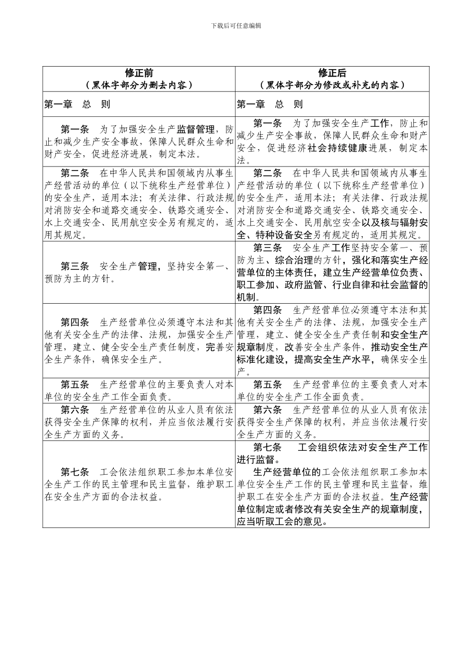 《中华人民共和国安全生产法》修正前后对照表202412_第1页