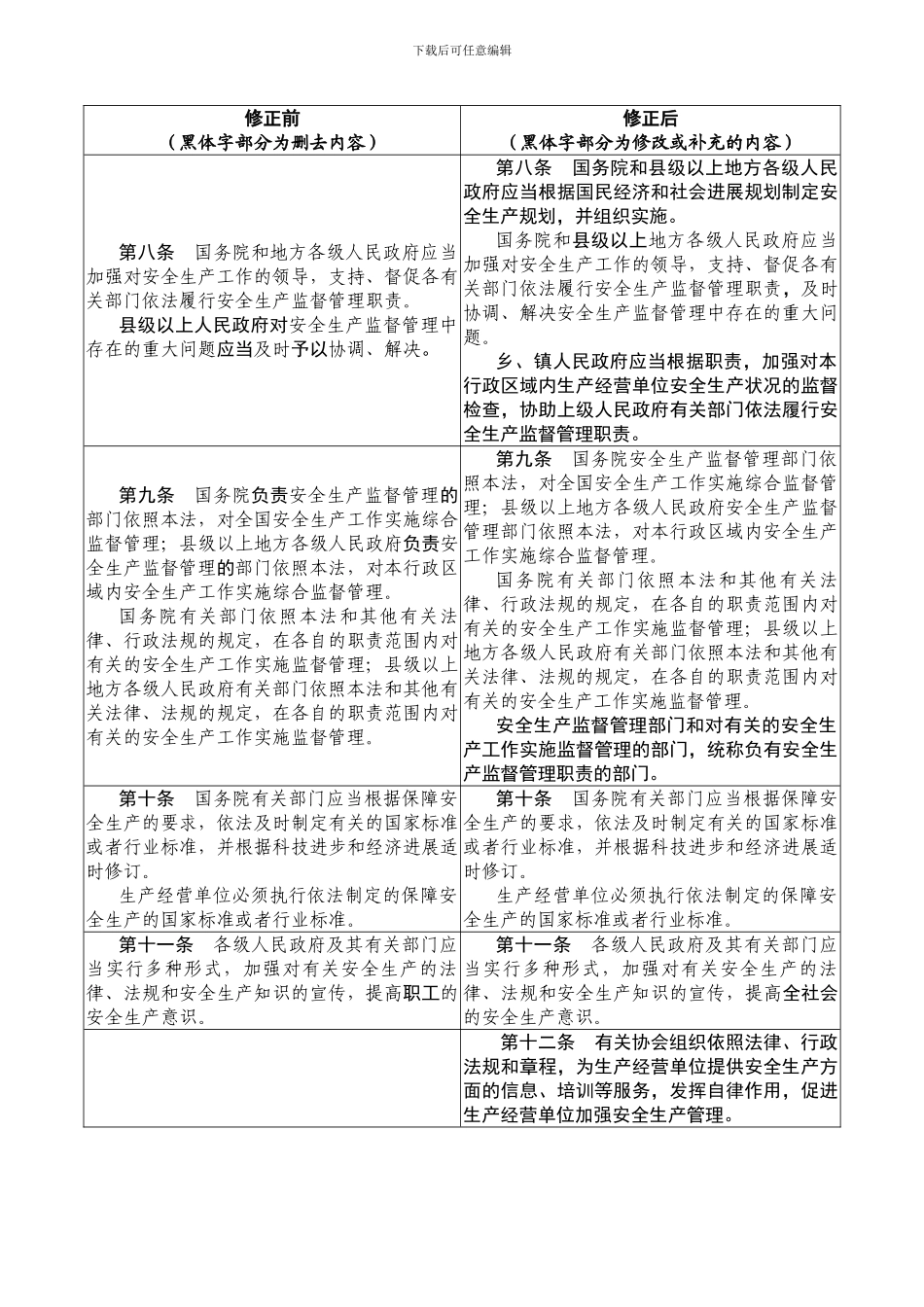 《中华人民共和国安全生产法》修正前后对照表202412_第2页