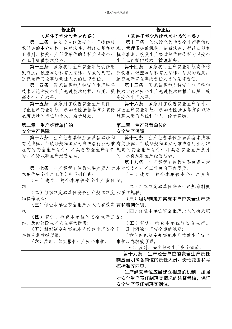 《中华人民共和国安全生产法》修正前后对照表202412_第3页