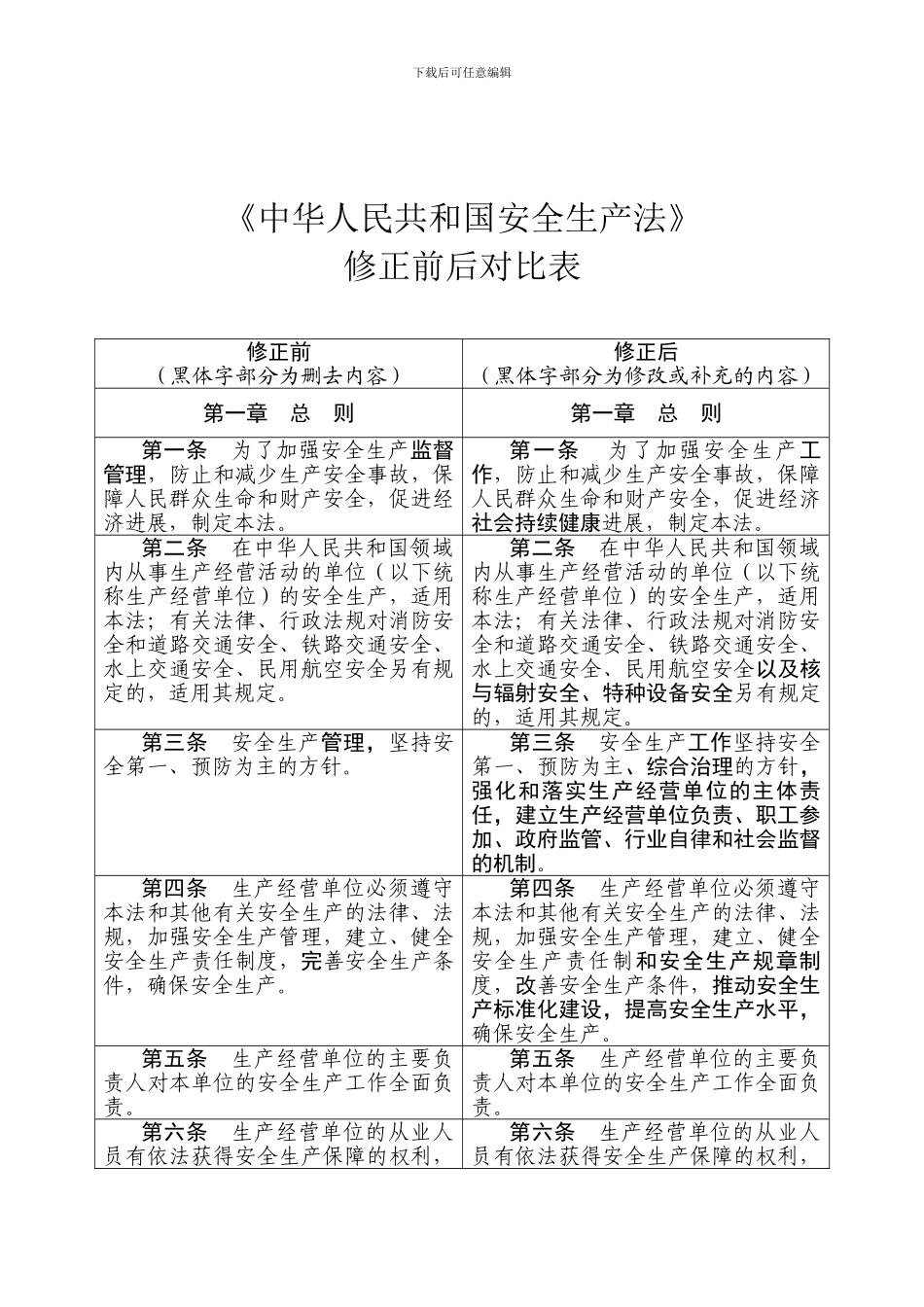 《中华人民共和国安全生产法》修正前后对照表_第1页