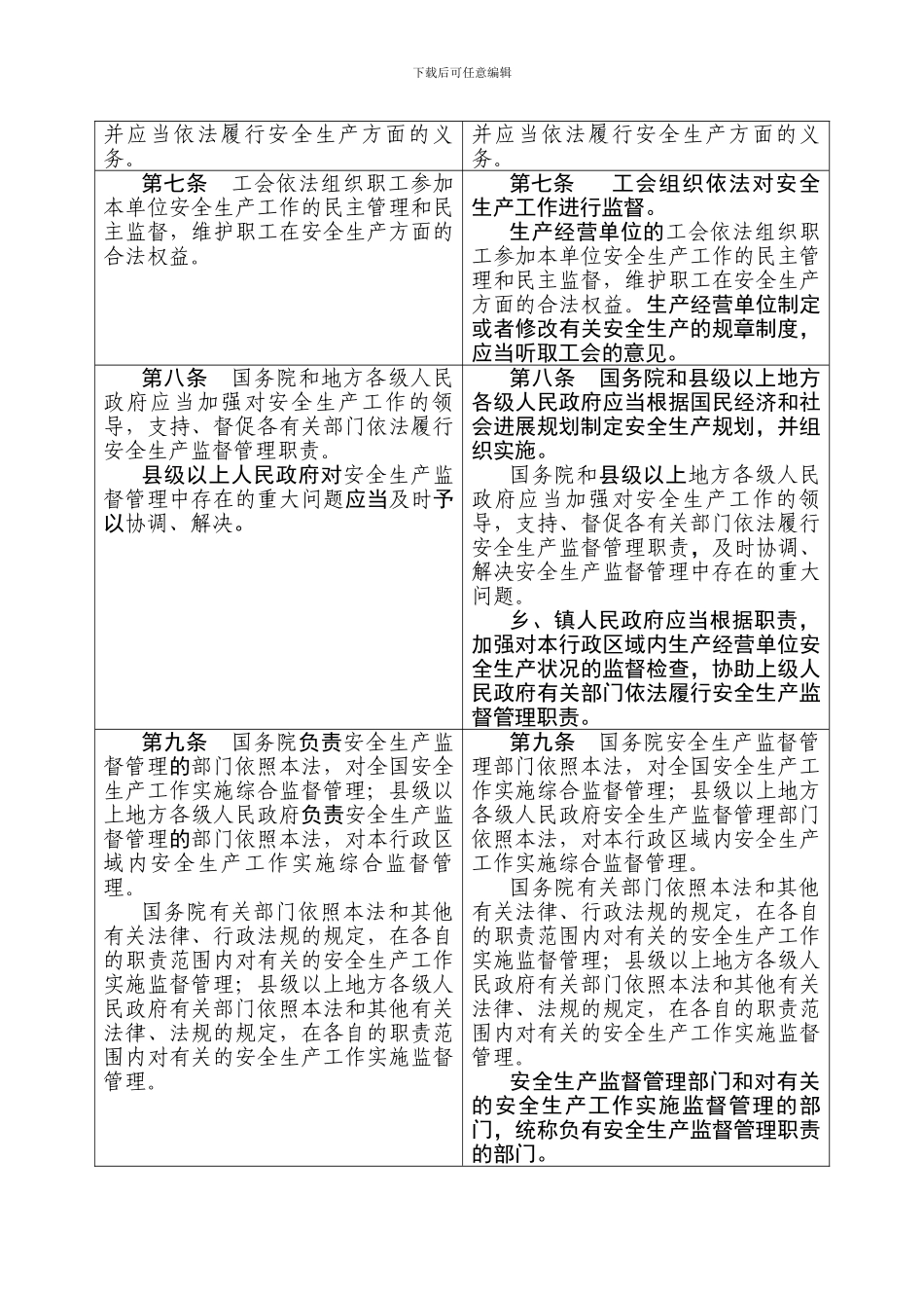 《中华人民共和国安全生产法》修正前后对照表_第2页