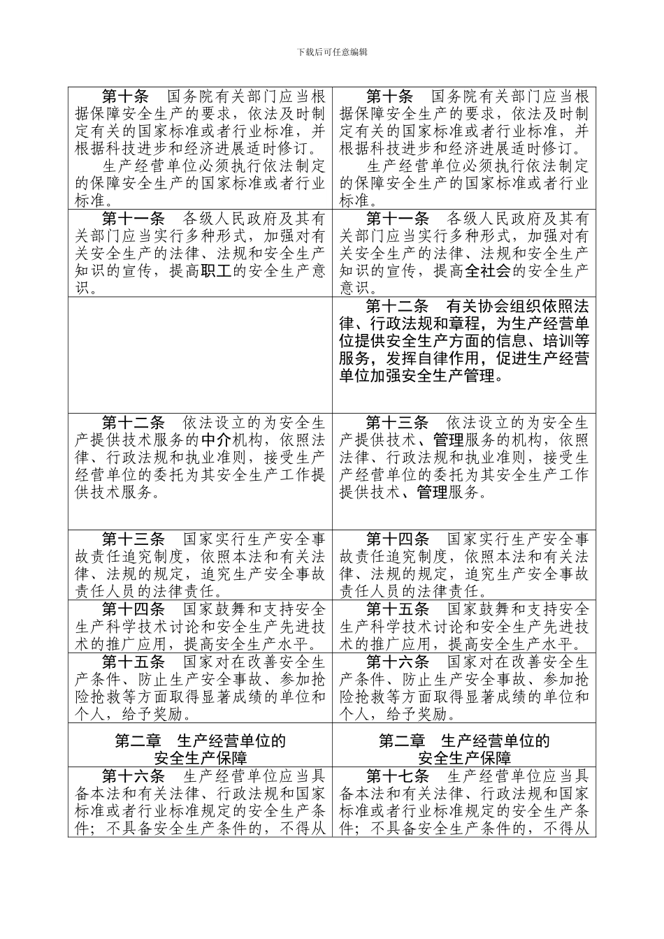 《中华人民共和国安全生产法》修正前后对照表_第3页