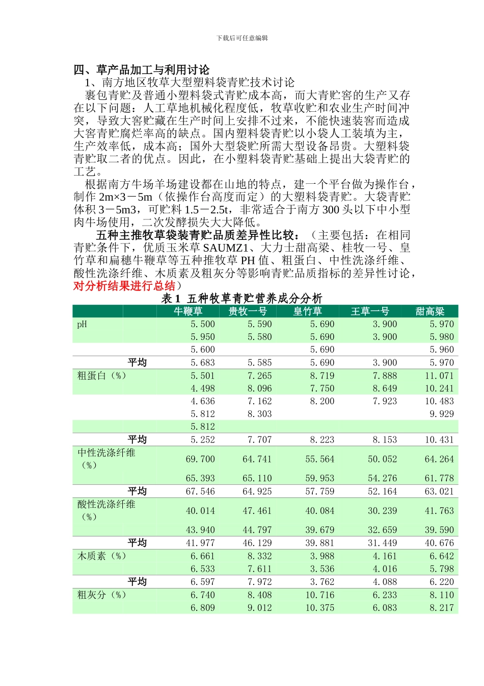 《主推优质牧草品种高效集约生产技术研究与--提纲_第2页
