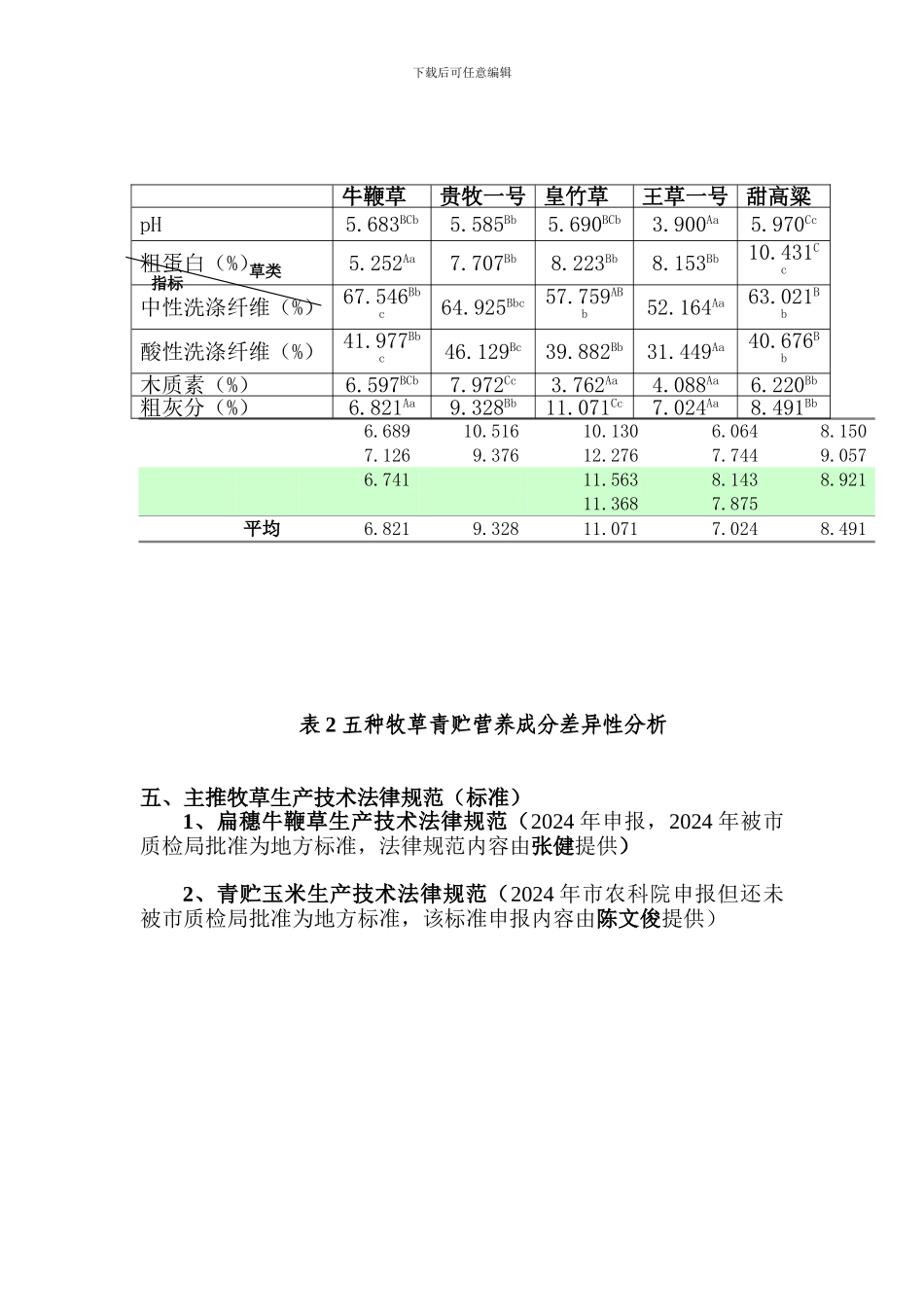 《主推优质牧草品种高效集约生产技术研究与--提纲_第3页