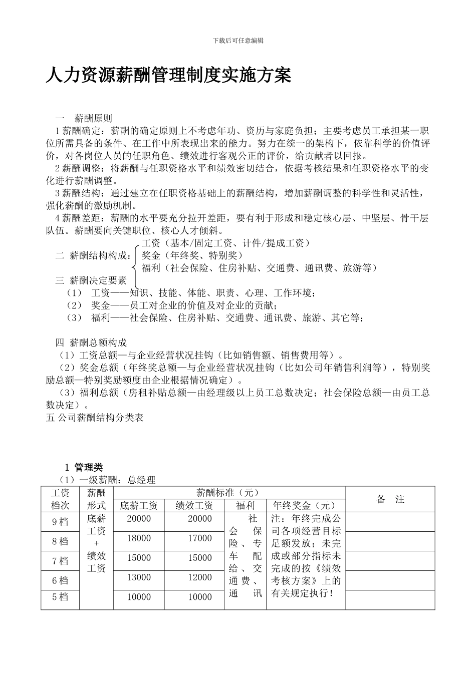 《人力资源薪酬管理制度及实施方案》_第1页