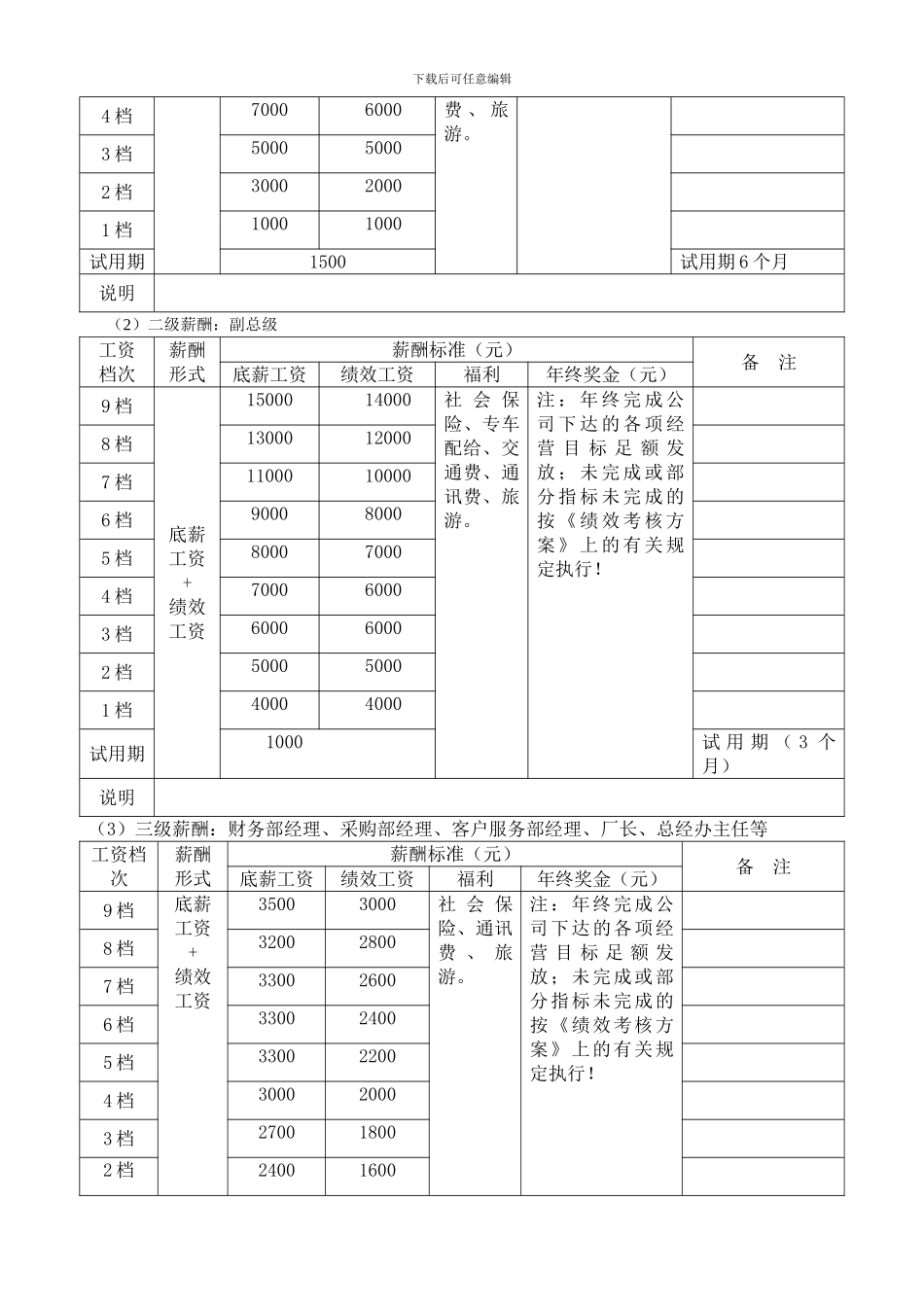 《人力资源薪酬管理制度及实施方案》_第2页
