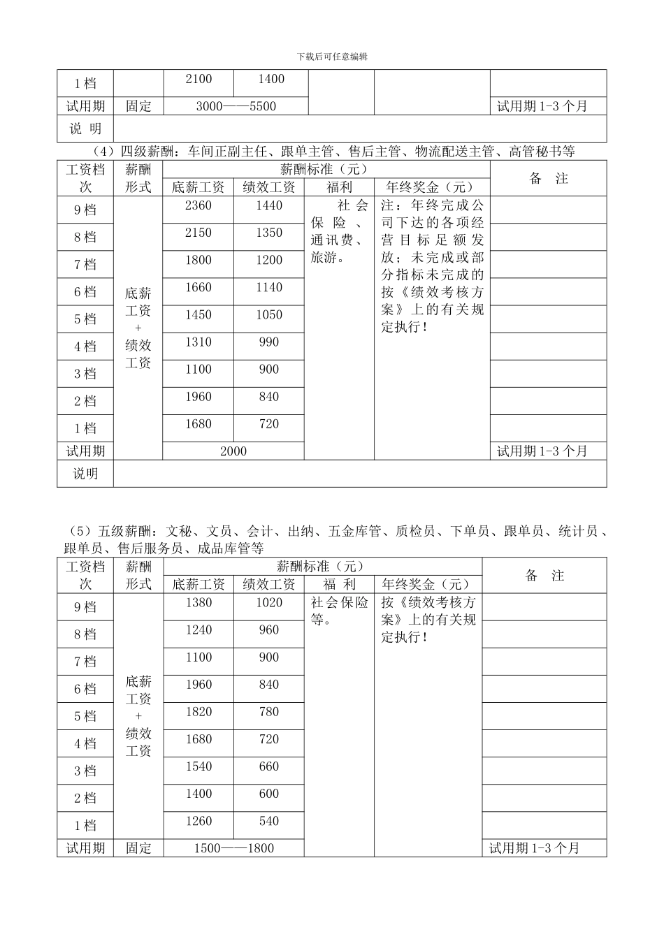 《人力资源薪酬管理制度及实施方案》_第3页
