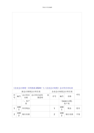 《企业会计准则—应用指南2024》与《企业会计制度》会计科目对照表