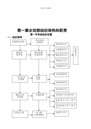 《企划部组织架构和职责》