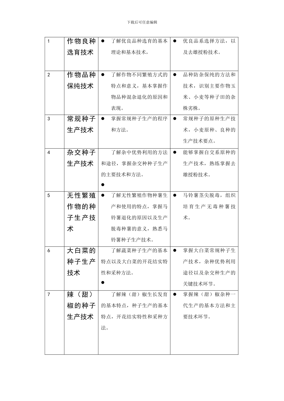 《作物种子生产技术》课程标准_第3页