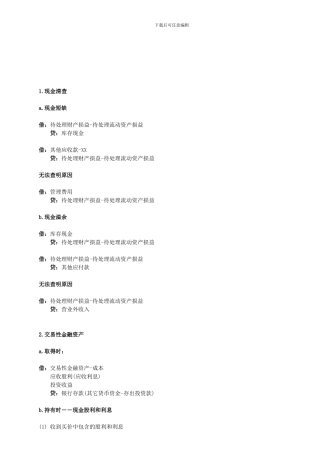 《初级会计实务》会计分录总结