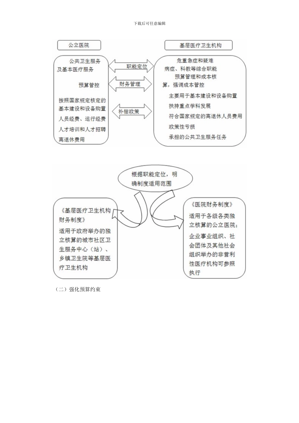 《医院财务制度》详解_第3页