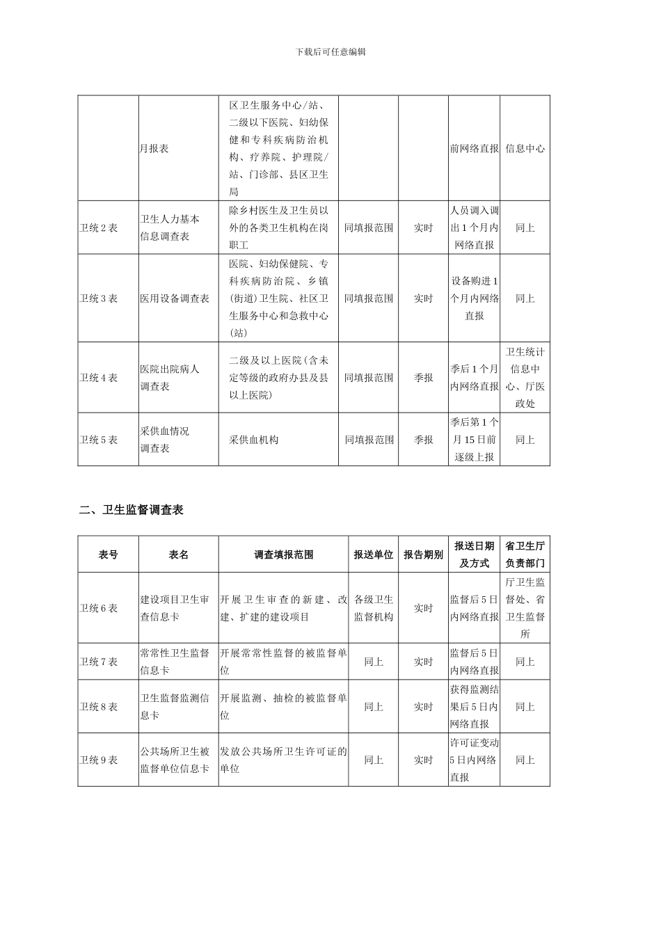 《国家卫生统计调查制度》报表目录及填报要求_第2页