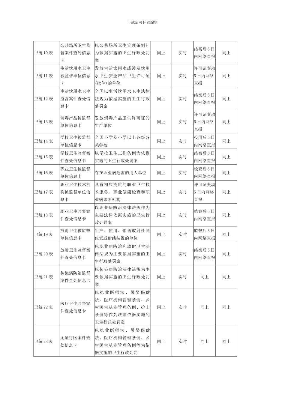 《国家卫生统计调查制度》报表目录及填报要求_第3页