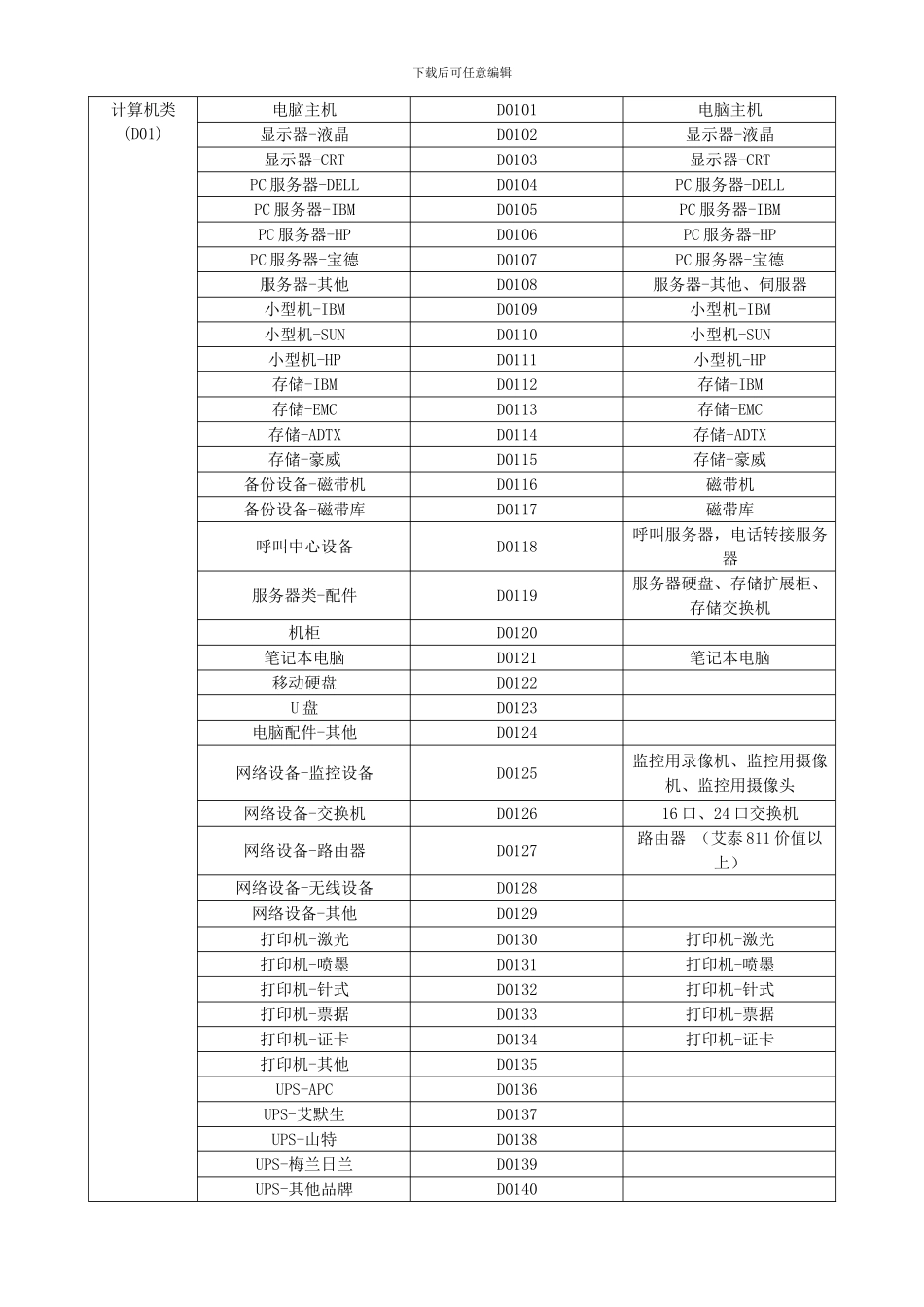 《固定资产管理制度》_第3页