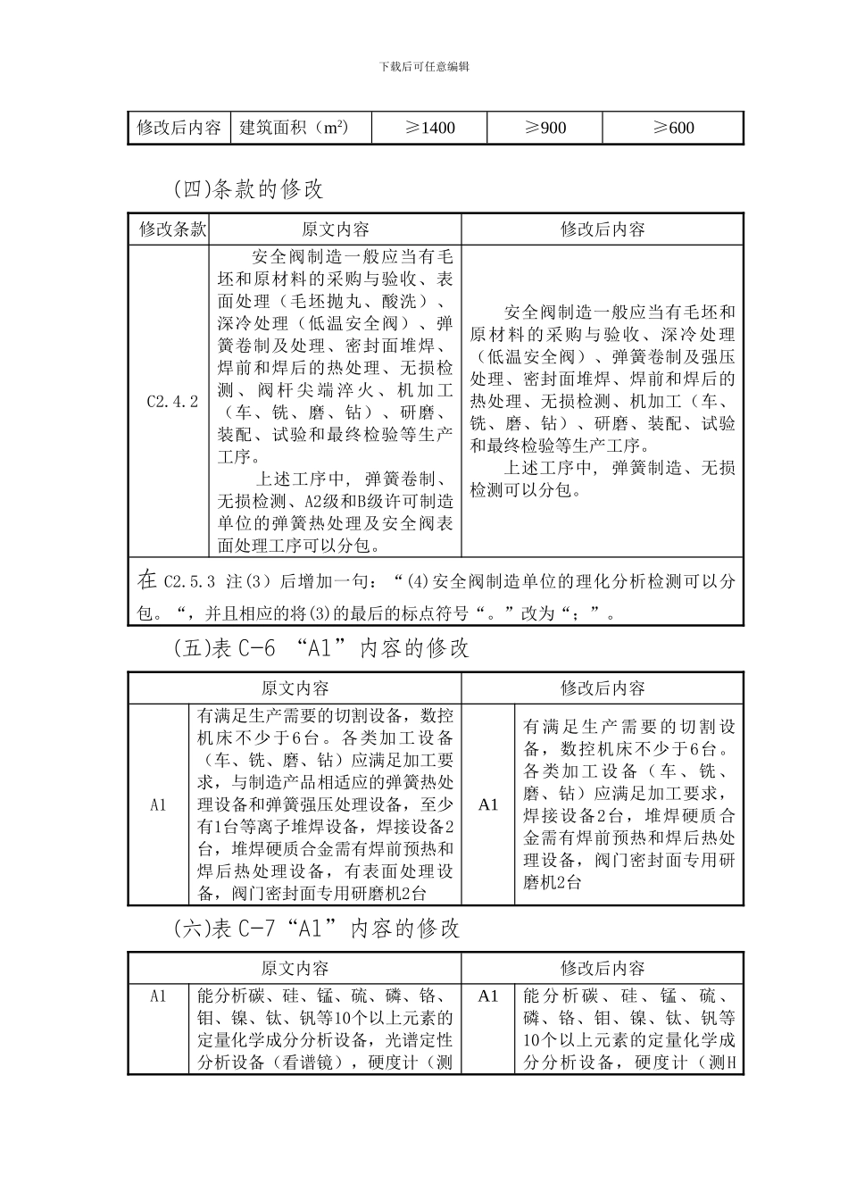 《安全阀安全技术监察规程》修改意见._第3页
