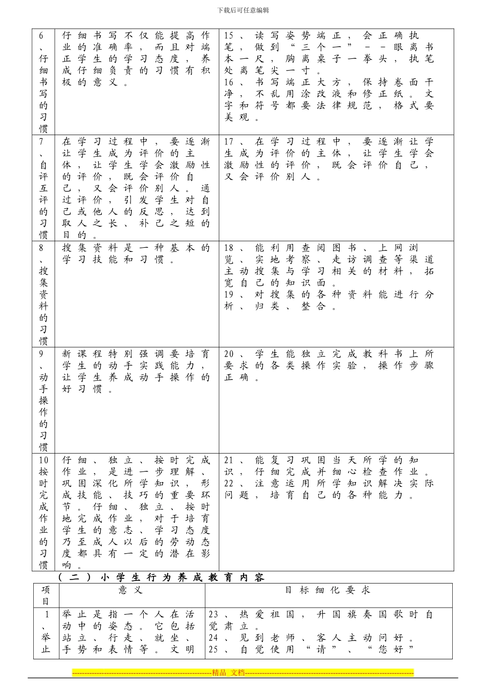 《小学生培养目标与评价体系》具体实施方案_第3页