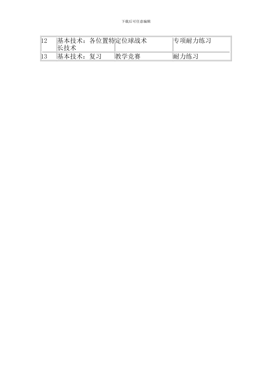 《快乐足球》校本课程开发方案_第3页