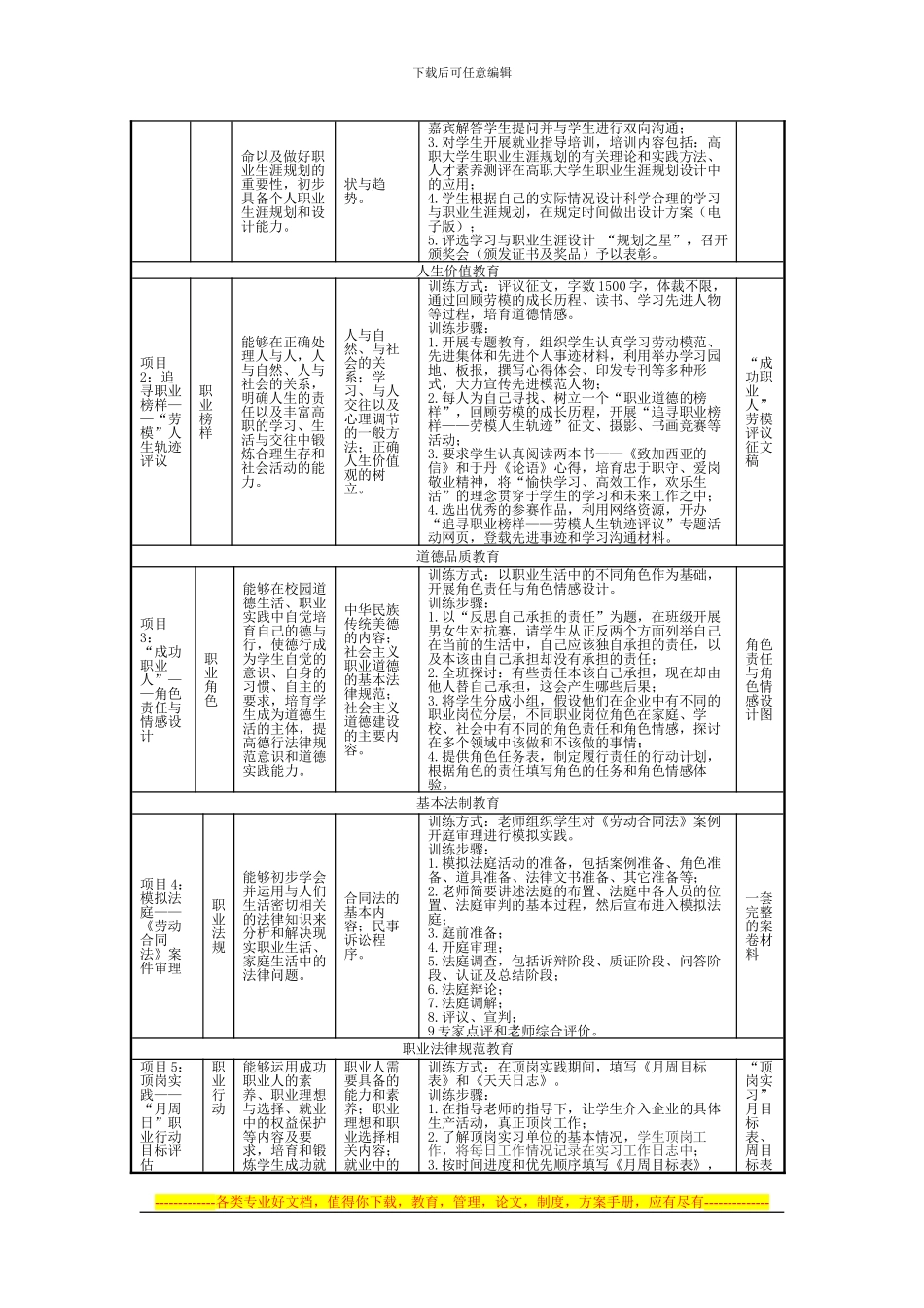 《思想道德修养与法律基础》课程整体设计方案_第3页
