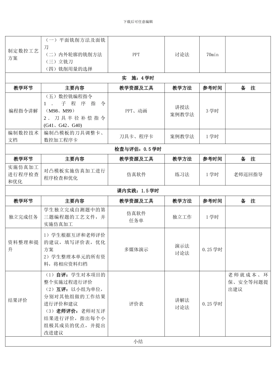 《数控加工工艺设计与程序编制教案》学习单元6教案_第2页
