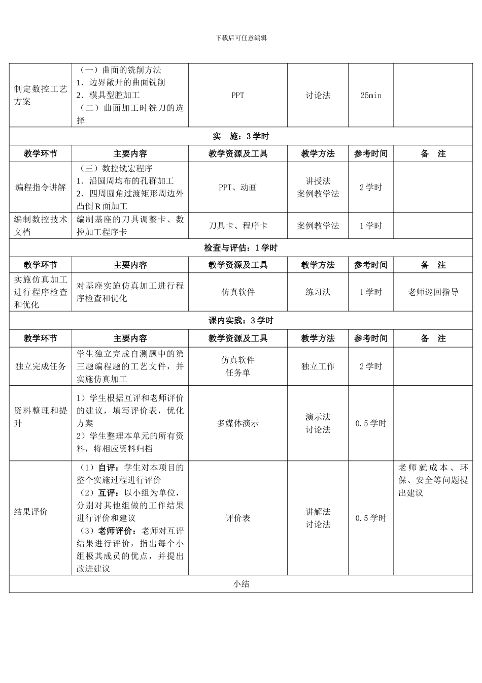 《数控加工工艺设计与程序编制教案》学习单元8教案_第2页