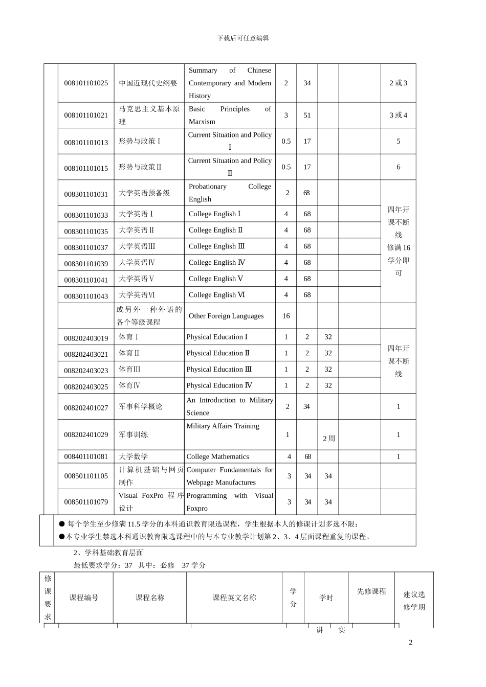 《文化产业管理专业》本科专业人才培养方案、教学计划_第2页