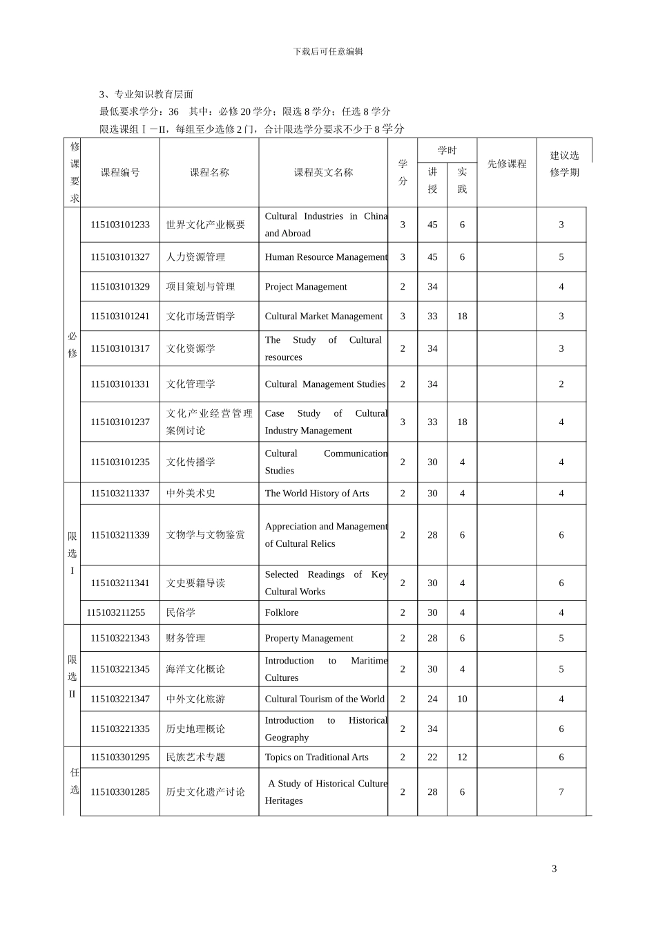 《文化产业管理专业》本科专业人才培养方案、教学计划_第3页