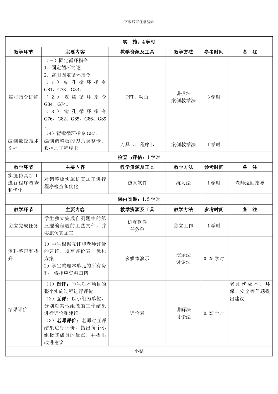 《数控加工工艺设计与程序编制教案》学习单元7教案_第2页