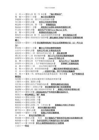 《生产与运作管理》