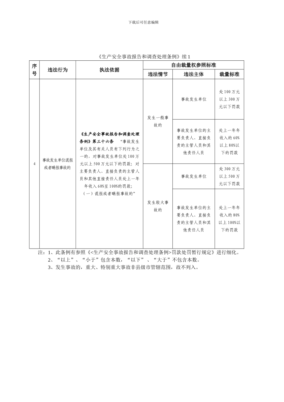 《生产安全事故报告和调查处理条例》自由裁量权执行标准参照_第2页