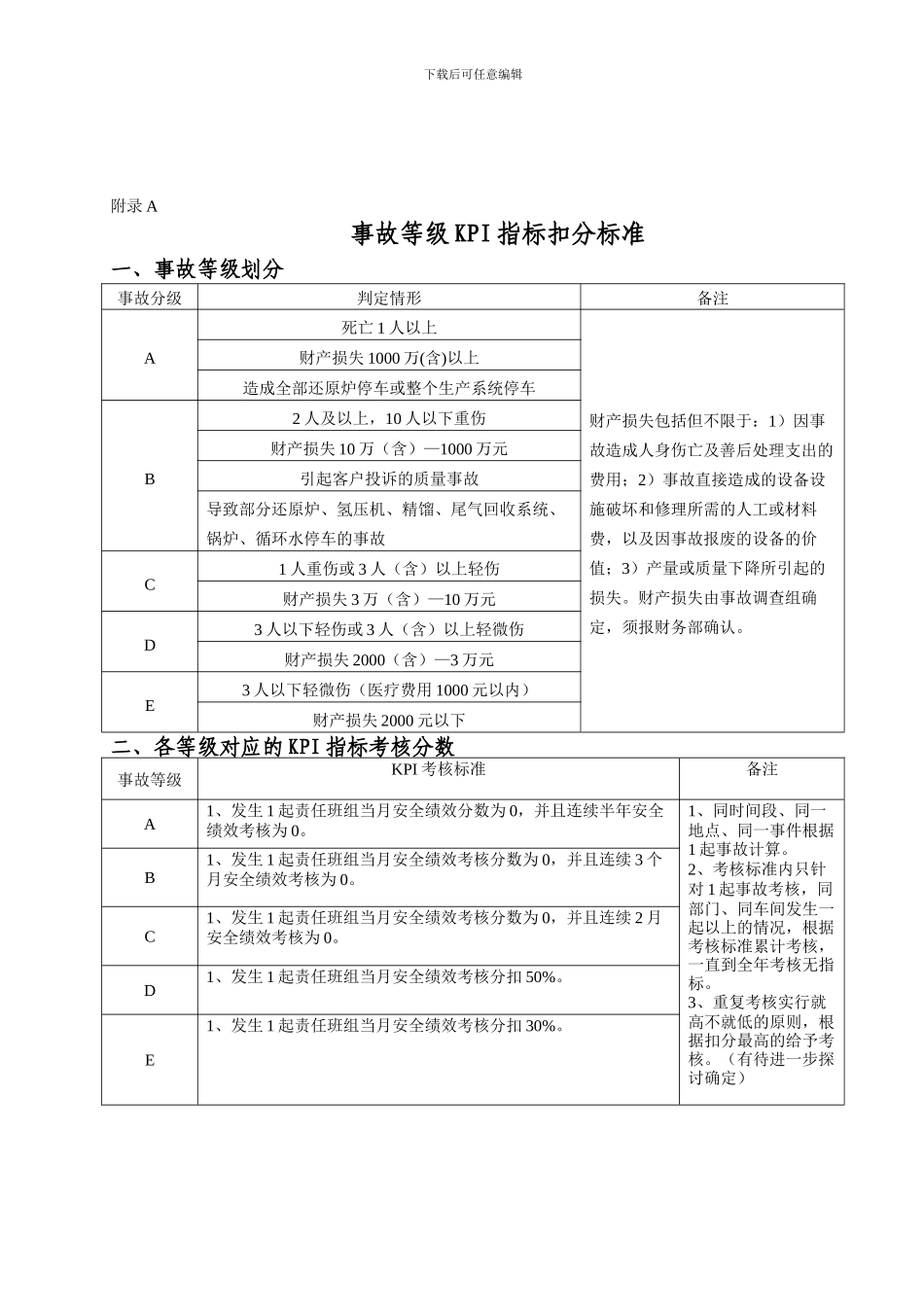《生产一线员工考核办法》附录及记录_第1页