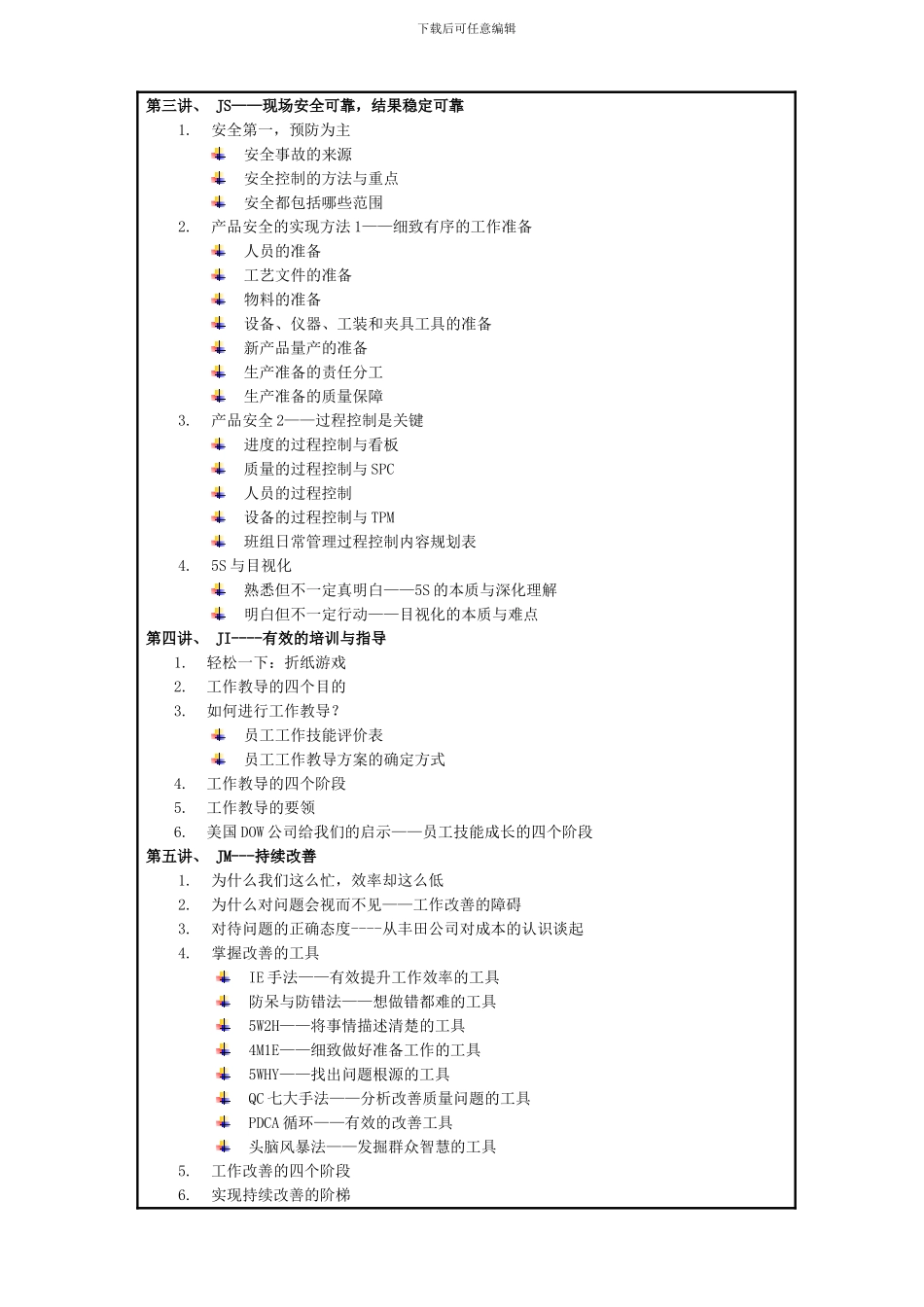 《生产一线主管技能提升系列》课程大纲_第2页