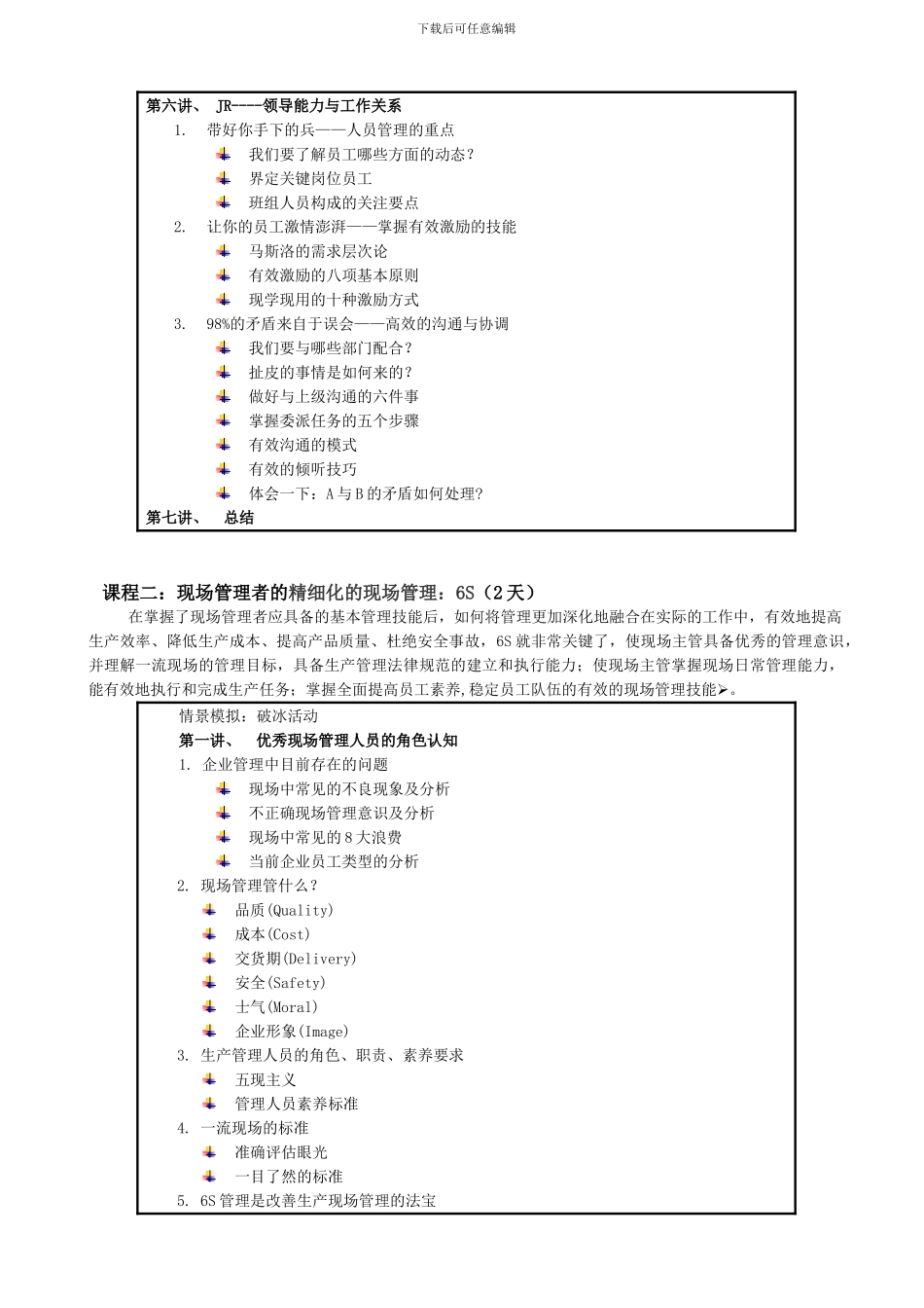 《生产一线主管技能提升系列》课程大纲_第3页