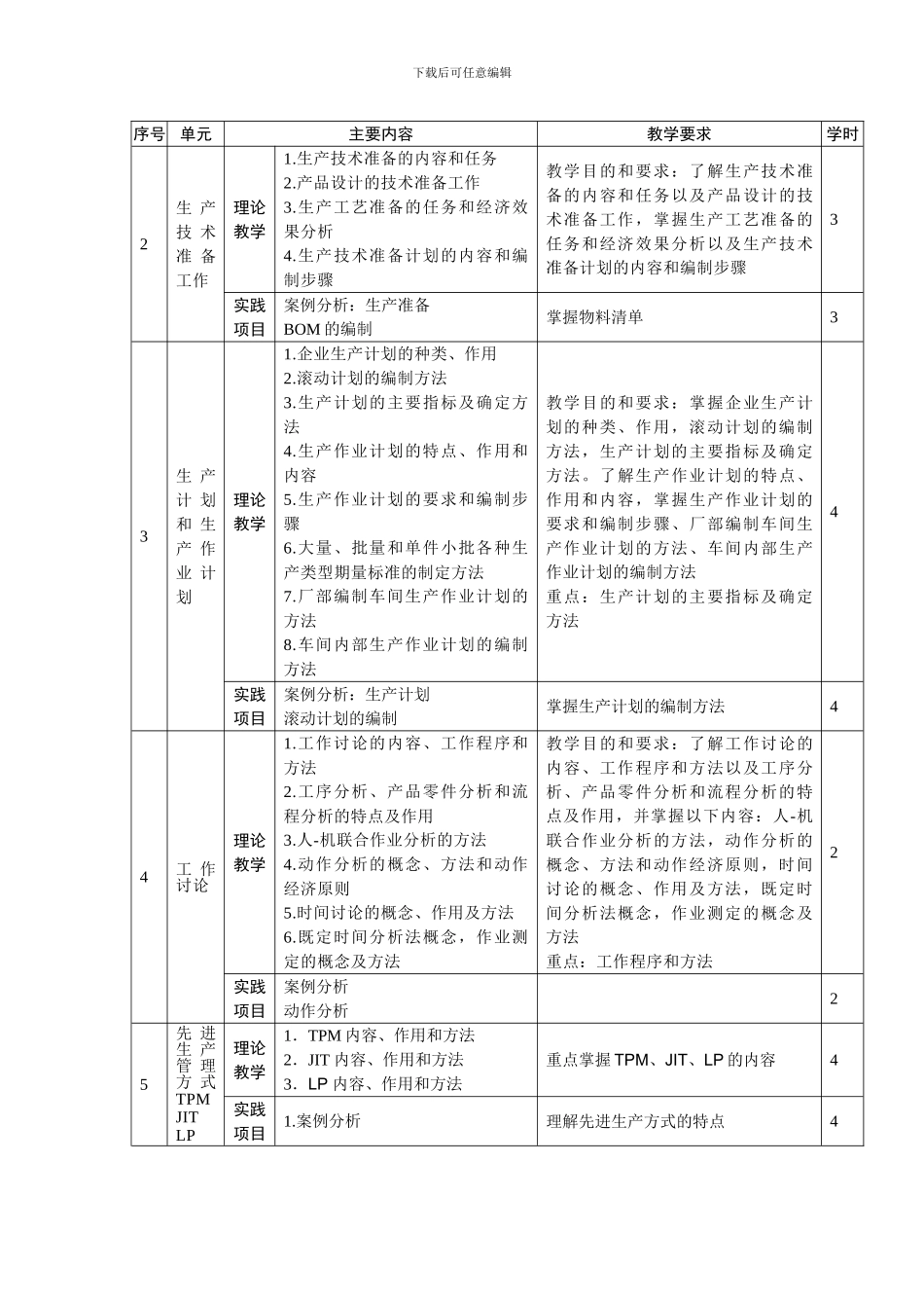 《生产与作业管理》教学大纲_第2页
