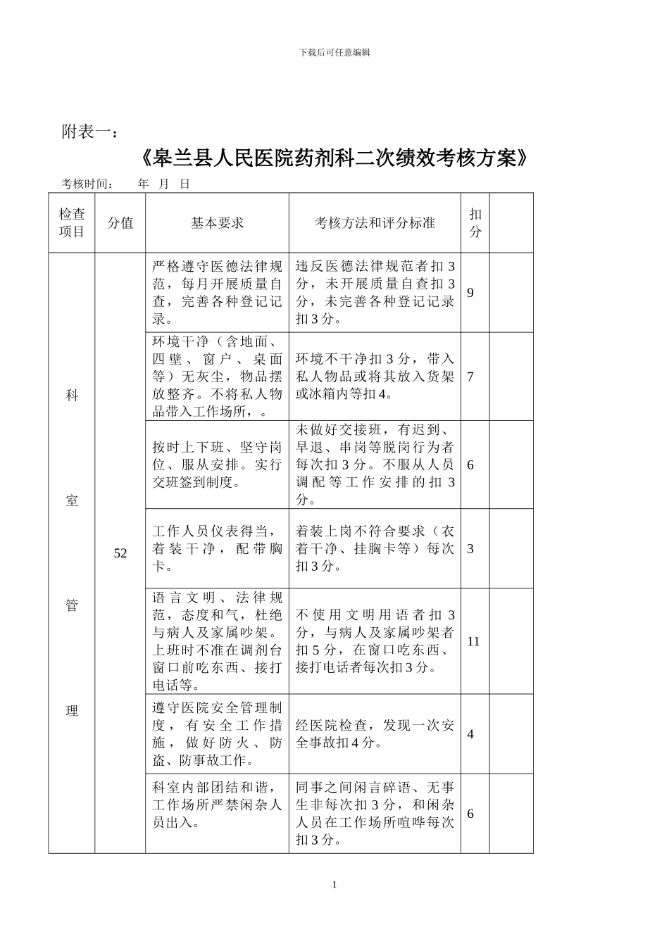 《皋兰县人民医院药剂科二次绩效考核方案》_第1页