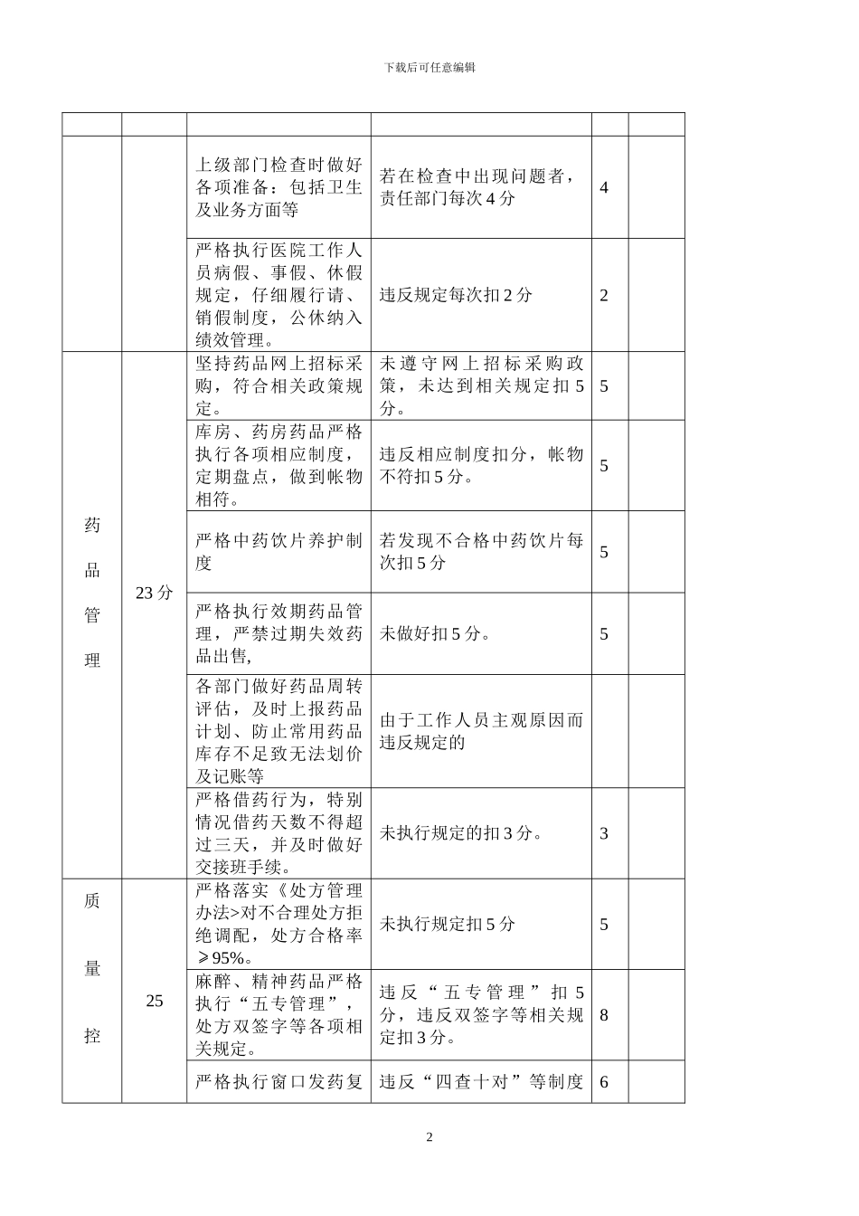 《皋兰县人民医院药剂科二次绩效考核方案》_第2页