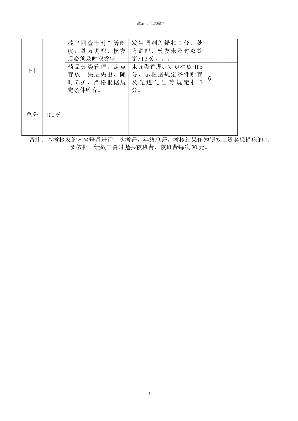 《皋兰县人民医院药剂科二次绩效考核方案》_第3页