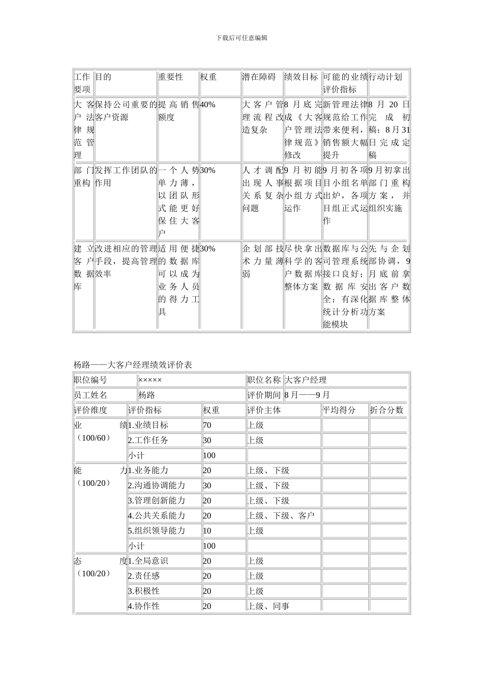 《绩效管理形成性考核册》答案_第2页