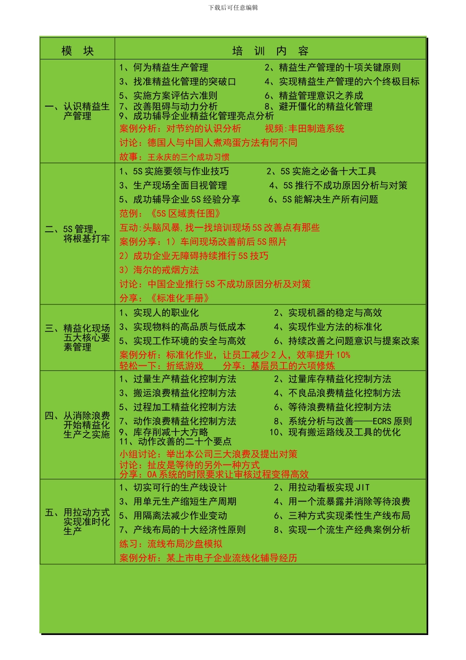 《精益生产推行实用工具》大纲_第3页