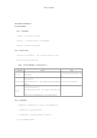 《经济法基础》表格笔记---第二章-劳动合同法律制度
