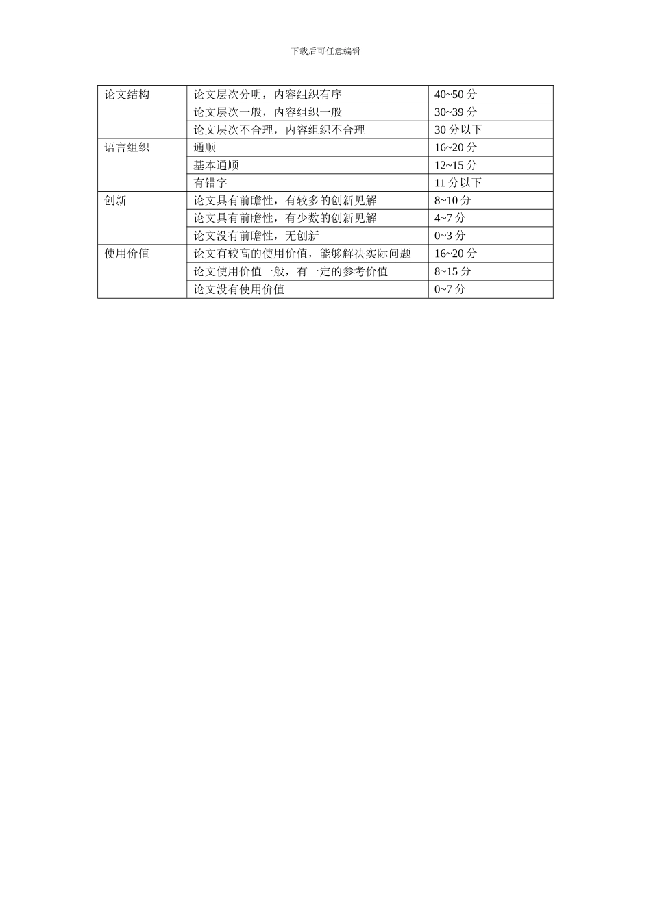 《网站推广》考查方案_第3页