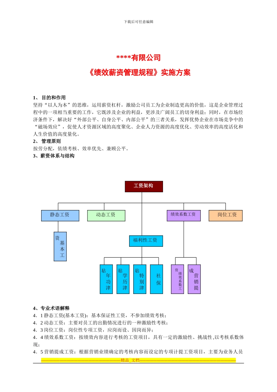 《绩效薪资管理规程》实施方案_第1页