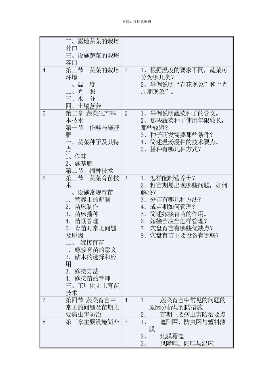 《蔬菜生产技术》教学计划_第3页