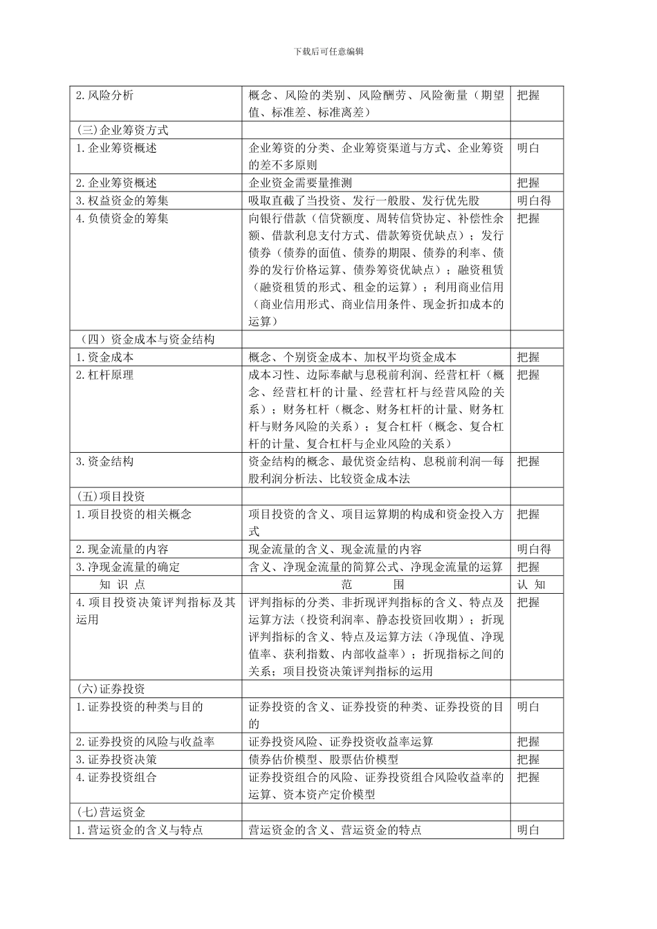 《财务管理》考试大纲_第2页