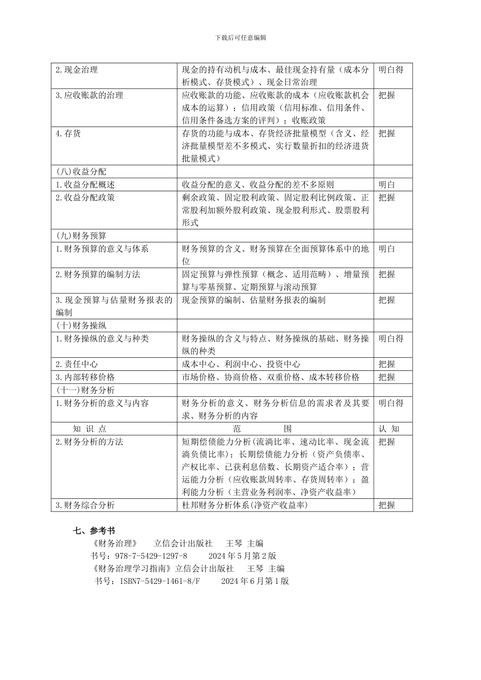 《财务管理》考试大纲_第3页