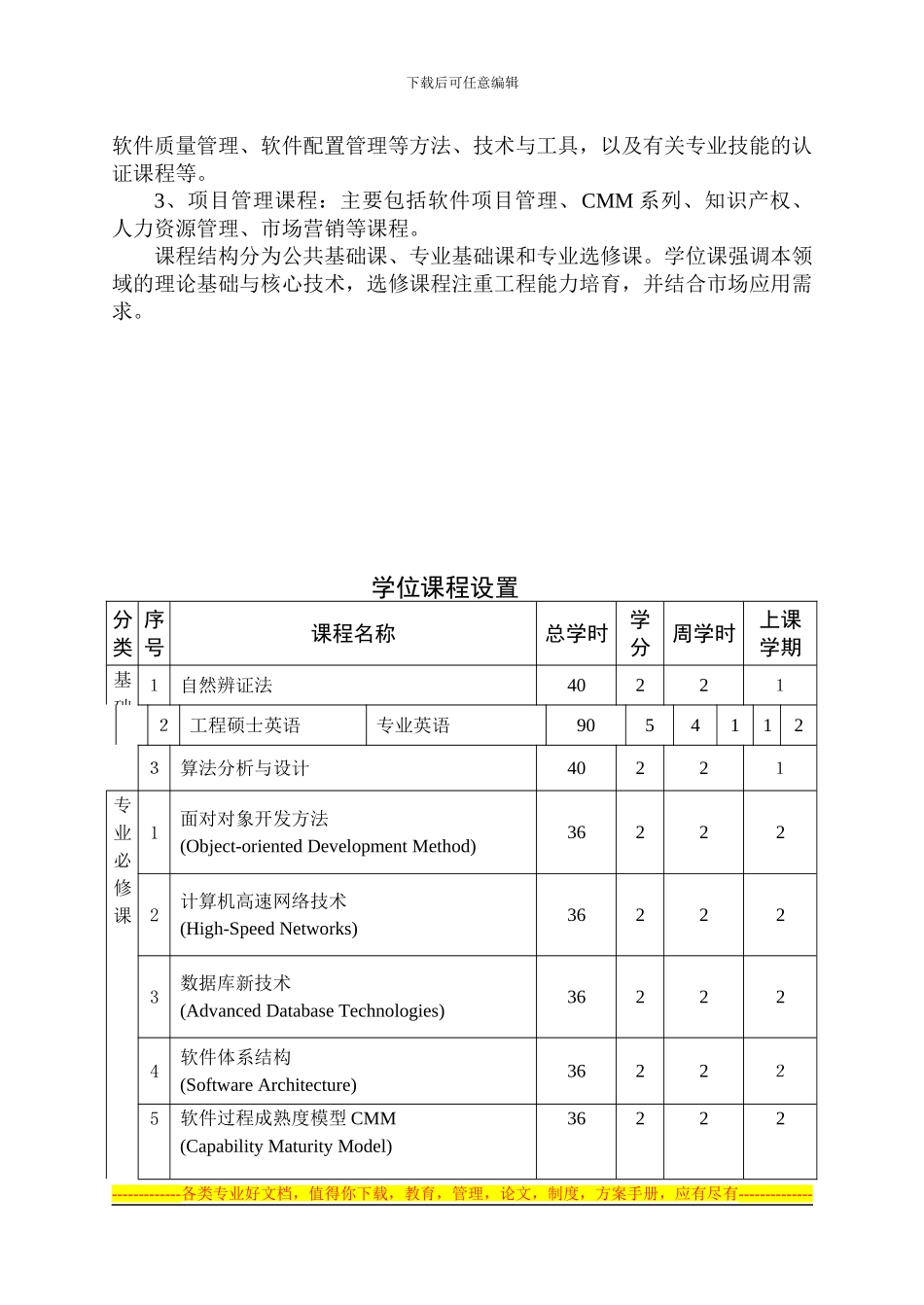 《软件工程》领域工程硕士专业学位研究生培养方案_第2页