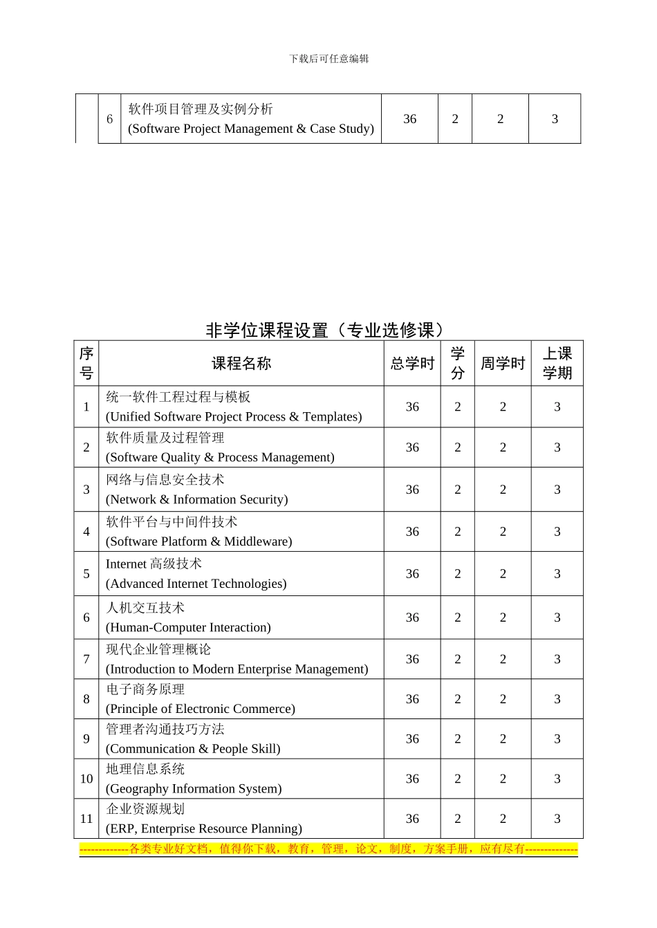 《软件工程》领域工程硕士专业学位研究生培养方案_第3页