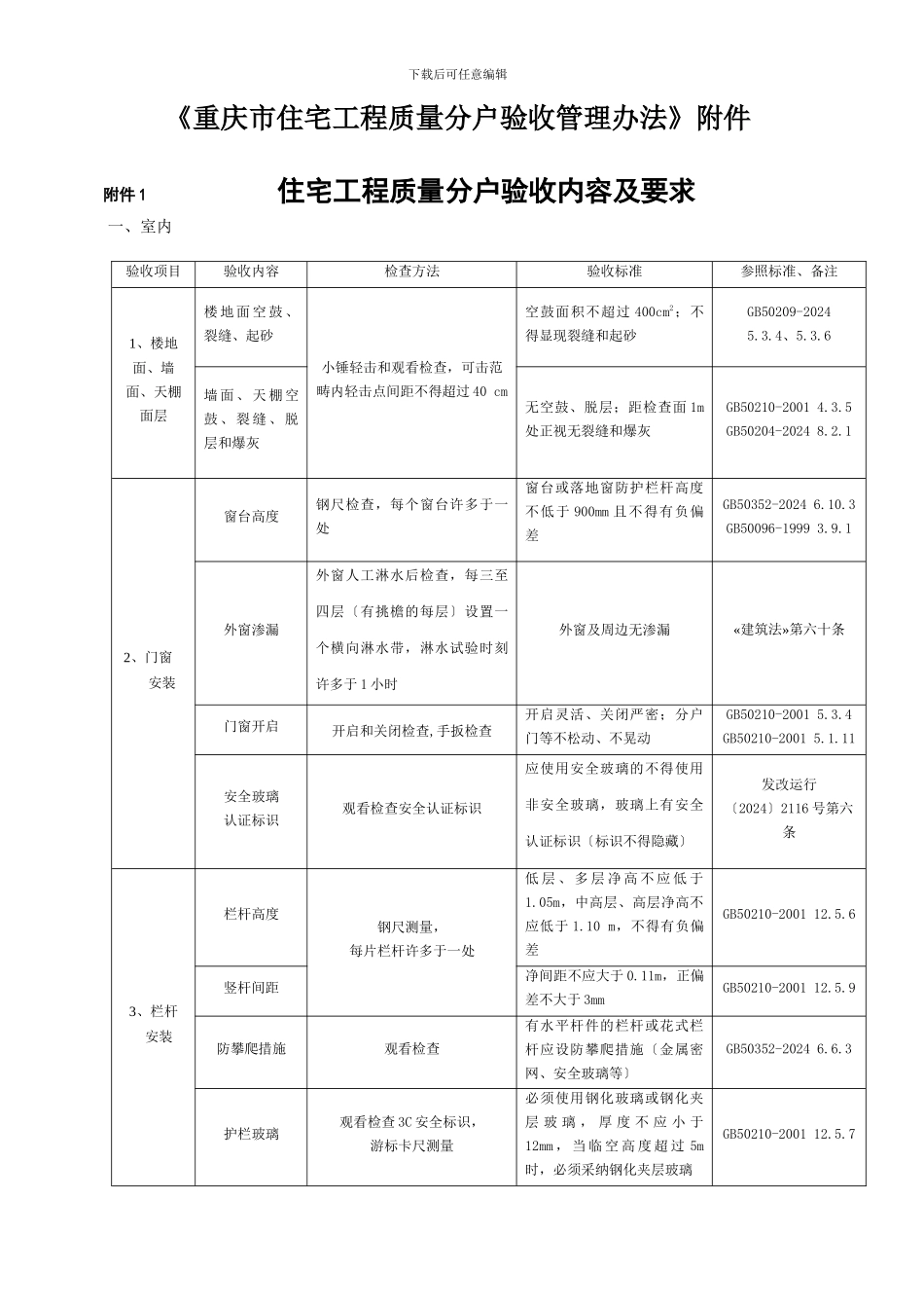 《重庆市住宅工程质量分户验收管理办法》附件_第1页