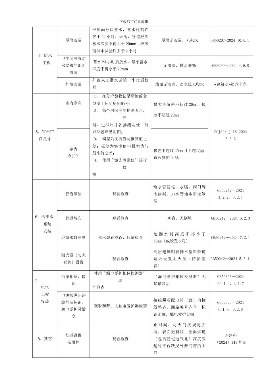 《重庆市住宅工程质量分户验收管理办法》附件_第2页