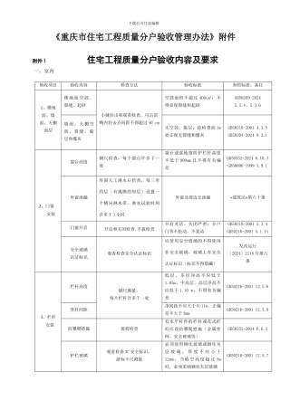 《重庆市住宅工程质量分户验收管理办法》附件